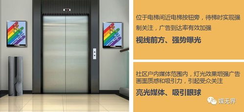 品牌回归生活原点 2022年后广告渗透转入社区楼宇时代